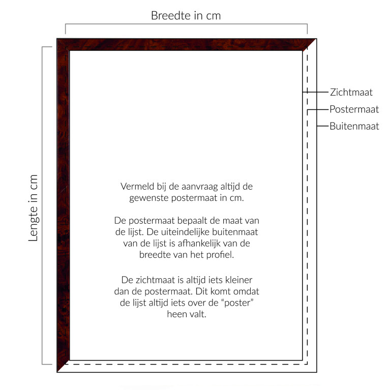 Wissellijst Wortelnoten - Maatwerk Calculator